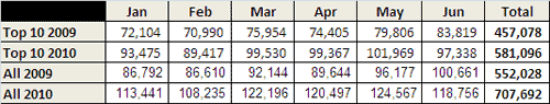 steel production 2009 vs 2010 steel production 2009 vs 2010