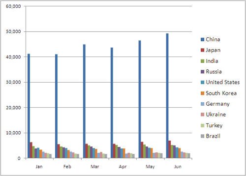 2009 steel production 2009 steel production