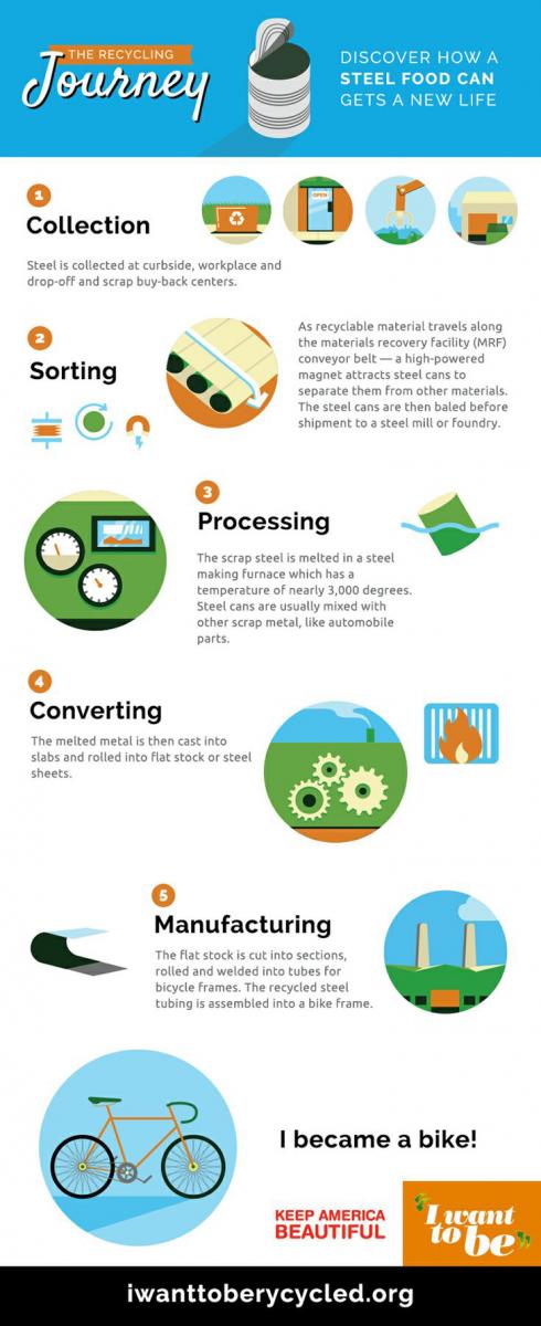 Steel Recycling steel recycling