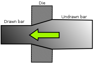 Source: Wikimedia Steel Drawing